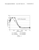 LIGAND FUNCTIONALIZED POLYMERS diagram and image