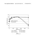 LIGAND FUNCTIONALIZED POLYMERS diagram and image