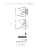 METHOD FOR DETERMINING PREDISPOSITION TO ESOPHAGEAL-RELATED DISORDERS diagram and image