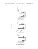 METHOD FOR DETERMINING PREDISPOSITION TO ESOPHAGEAL-RELATED DISORDERS diagram and image