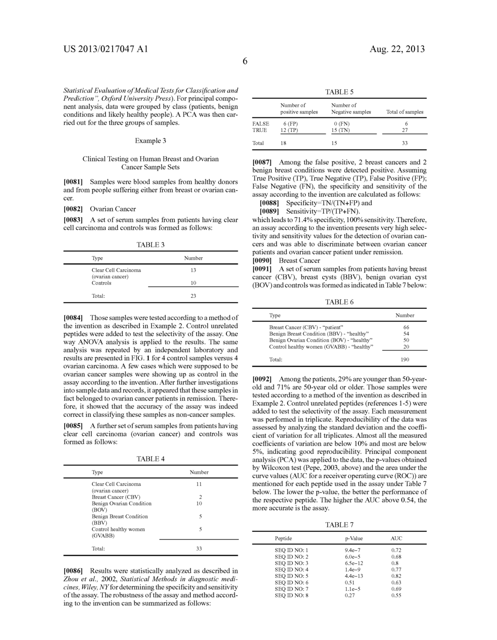 KITS FOR DETECTING BREAST OR OVARIAN CANCER IN A BODY FLUID SAMPLE AND USE     THEREOF - diagram, schematic, and image 12