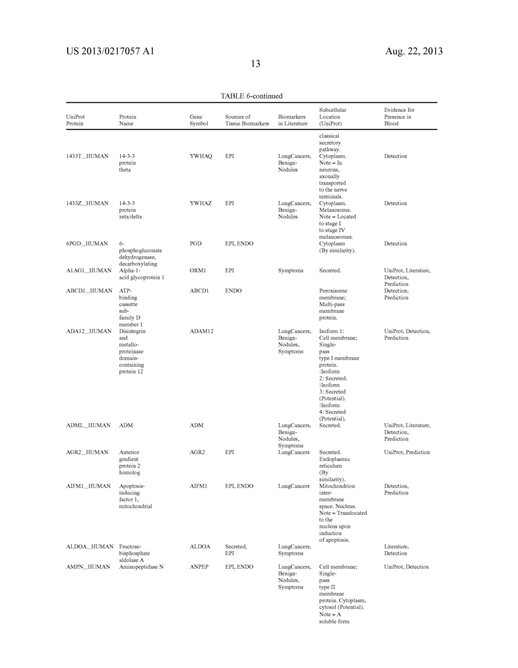 Compositions, Methods and Kits for Diagnosis of Lung Cancer - diagram, schematic, and image 25