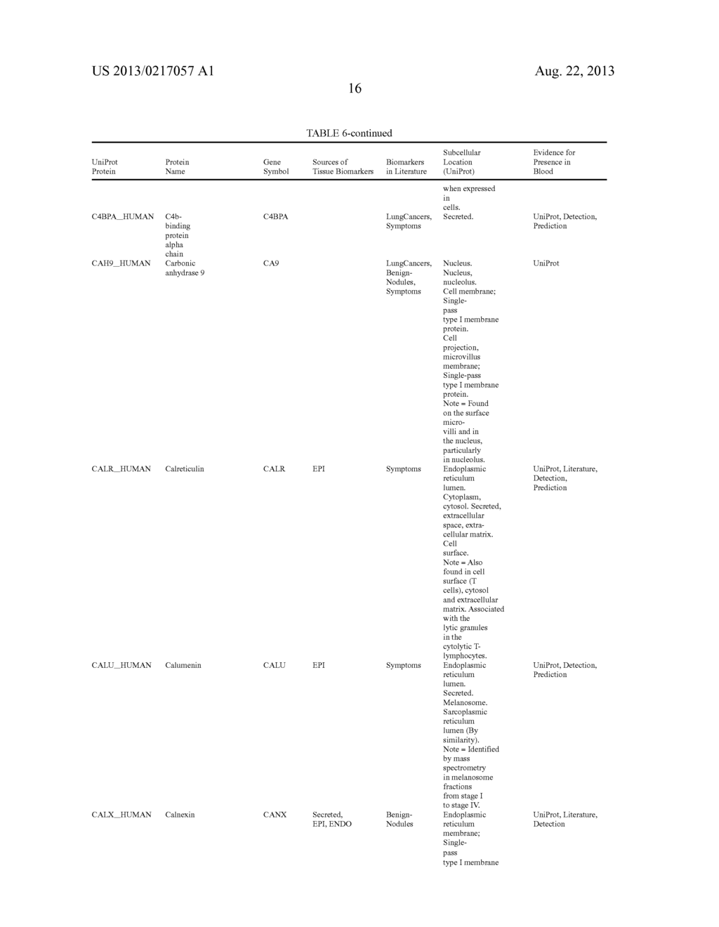 Compositions, Methods and Kits for Diagnosis of Lung Cancer - diagram, schematic, and image 28