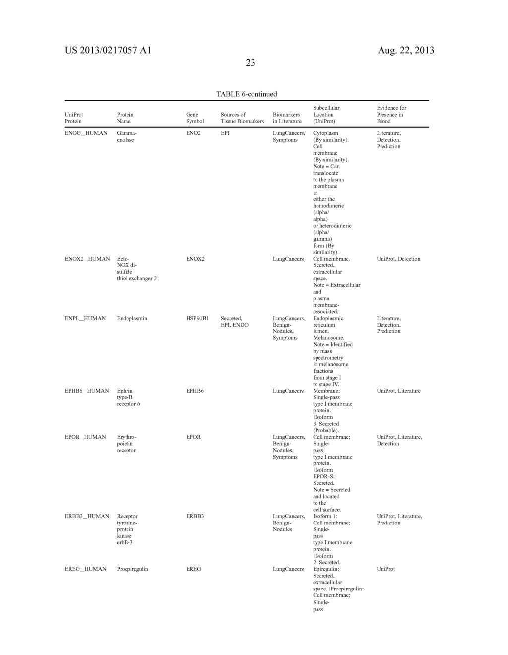 Compositions, Methods and Kits for Diagnosis of Lung Cancer - diagram, schematic, and image 35