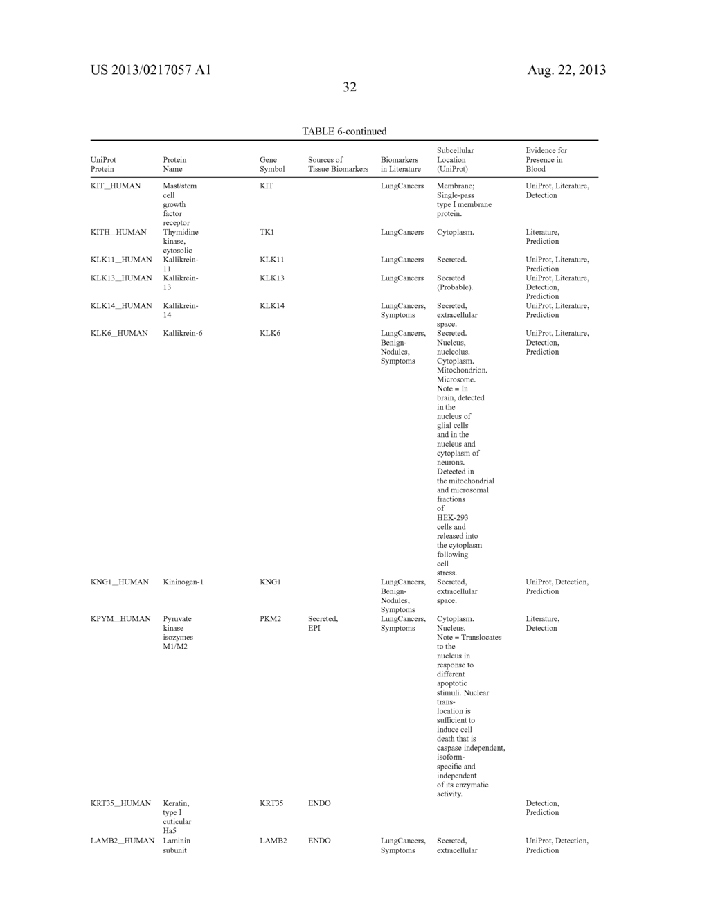 Compositions, Methods and Kits for Diagnosis of Lung Cancer - diagram, schematic, and image 44