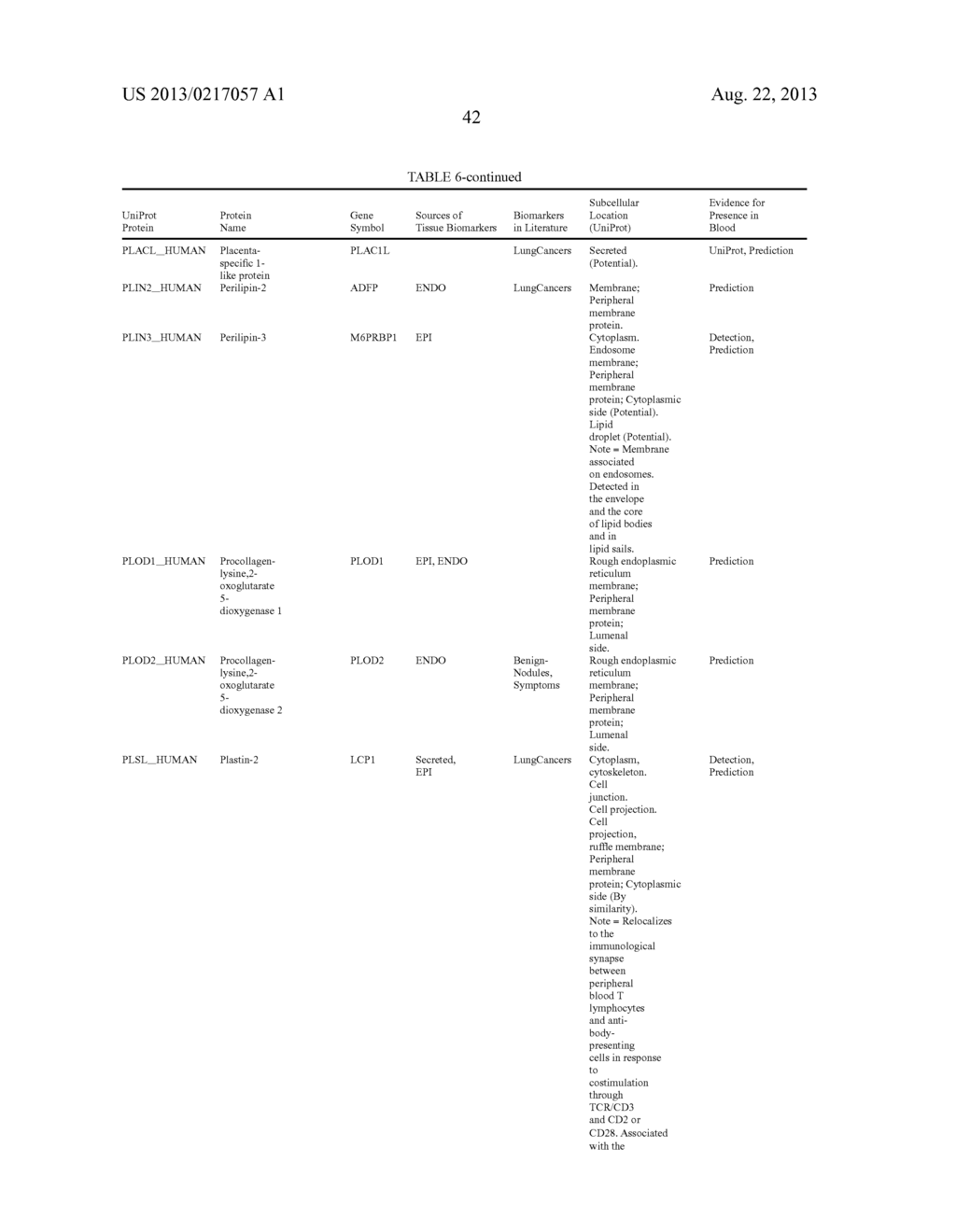 Compositions, Methods and Kits for Diagnosis of Lung Cancer - diagram, schematic, and image 54