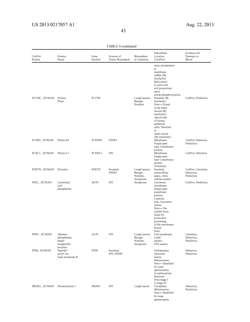 Compositions, Methods and Kits for Diagnosis of Lung Cancer - diagram, schematic, and image 55