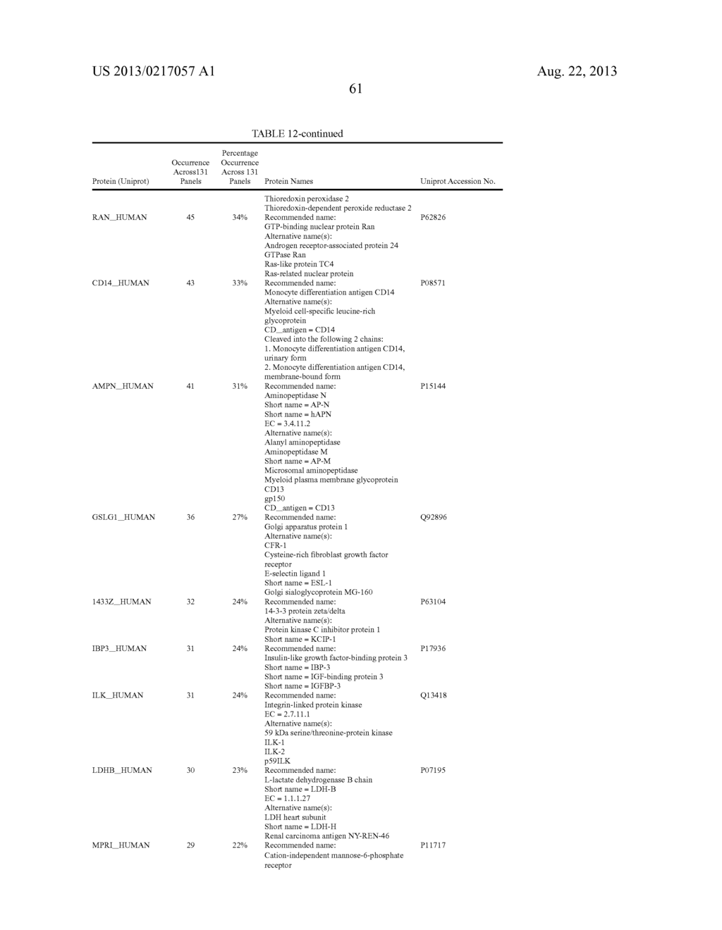 Compositions, Methods and Kits for Diagnosis of Lung Cancer - diagram, schematic, and image 73