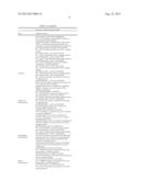 METHOD FOR THE PRODUCTION OF 1-BUTANOL diagram and image