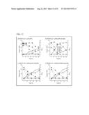 PRODUCTION OF XYLITOL FROM A MIXTURE OF HEMICELLULOSIC SUGARS diagram and image