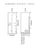 DIGESTIBLE LIGNOCELLULOSIC BIOMASS AND EXTRACTIVES AND METHODS FOR     PRODUCING SAME diagram and image