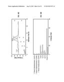 DIGESTIBLE LIGNOCELLULOSIC BIOMASS AND EXTRACTIVES AND METHODS FOR     PRODUCING SAME diagram and image