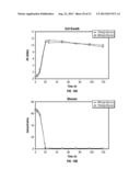 DIGESTIBLE LIGNOCELLULOSIC BIOMASS AND EXTRACTIVES AND METHODS FOR     PRODUCING SAME diagram and image