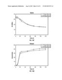 DIGESTIBLE LIGNOCELLULOSIC BIOMASS AND EXTRACTIVES AND METHODS FOR     PRODUCING SAME diagram and image