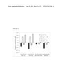 BIOCATALYTIC METHODS TO CONVERT CYCLOHEXANE OXIDATION PROCESS WASTE     STREAMS TO USEFUL PRODUCTS diagram and image