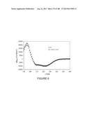 CRYSTAL STRUCTURE OF GLUTAMINYL CYCLASE diagram and image