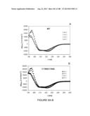 CRYSTAL STRUCTURE OF GLUTAMINYL CYCLASE diagram and image