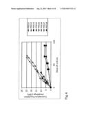 METHOD FOR DENTAL PULP CRYOPRESERVATION diagram and image