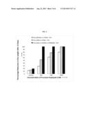 CRYOGELS OF PVA-BORONIC ACID CONTAINING CO-POLYMERS FOR CELL CULTURE diagram and image