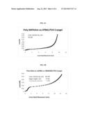 CRYOGELS OF PVA-BORONIC ACID CONTAINING CO-POLYMERS FOR CELL CULTURE diagram and image