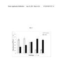 CRYOGELS OF PVA-BORONIC ACID CONTAINING CO-POLYMERS FOR CELL CULTURE diagram and image