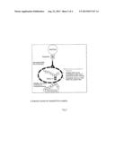 DETECTION OF COMPLEXES OF TAU AND AMYLOID diagram and image