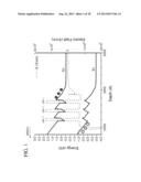 LIGHT-EMITTING DEVICES WITH IMPROVED ACTIVE-REGION diagram and image