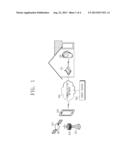 SYSTEM, METHOD AND ROBOT TERMINAL APPARATUS FOR PROVIDING ROBOT     INTERACTION SERVICE USING LOCATION INFORMATION OF MOBILE COMMUNICATION     TERMINAL diagram and image