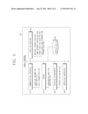 SYSTEM, METHOD AND ROBOT TERMINAL APPARATUS FOR PROVIDING ROBOT     INTERACTION SERVICE USING LOCATION INFORMATION OF MOBILE COMMUNICATION     TERMINAL diagram and image