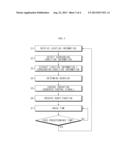 SYSTEM, METHOD AND ROBOT TERMINAL APPARATUS FOR PROVIDING ROBOT     INTERACTION SERVICE USING LOCATION INFORMATION OF MOBILE COMMUNICATION     TERMINAL diagram and image