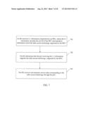 METHOD AND DEVICE FOR DATA TRANSMISSION diagram and image