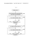 GAMING MACHINE CAPABLE OF IMPROVING AMUSINGNESS diagram and image