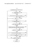 GAMING MACHINE CAPABLE OF IMPROVING AMUSINGNESS diagram and image