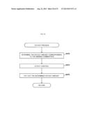 GAMING MACHINE CAPABLE OF IMPROVING AMUSINGNESS diagram and image