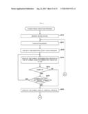 GAMING MACHINE CAPABLE OF IMPROVING AMUSINGNESS diagram and image