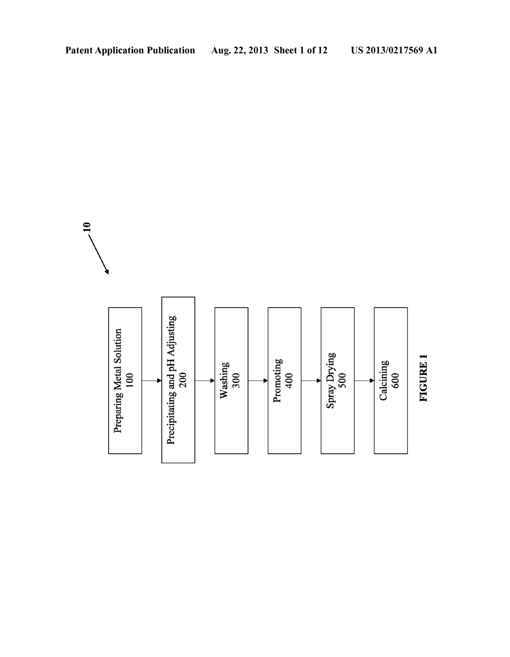 STABLE SLURRY BED FISCHER-TROPSCH CATALYST WITH HIGH SURFACE AREA AND     ACTIVITY - diagram, schematic, and image 02