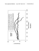 STABLE SLURRY BED FISCHER-TROPSCH CATALYST WITH HIGH SURFACE AREA AND     ACTIVITY diagram and image