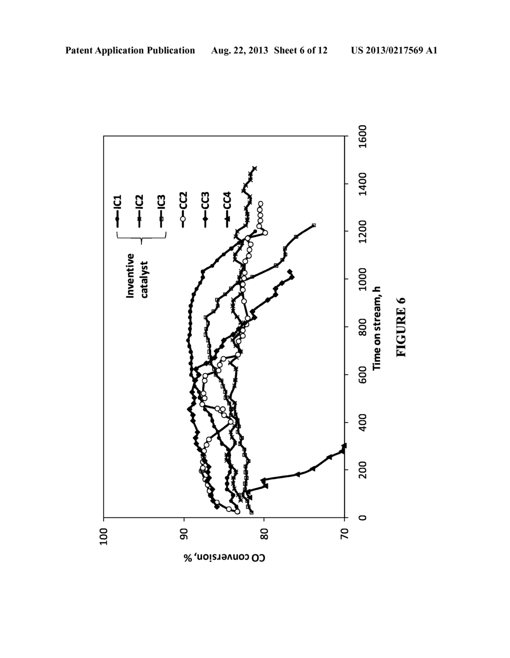 STABLE SLURRY BED FISCHER-TROPSCH CATALYST WITH HIGH SURFACE AREA AND     ACTIVITY - diagram, schematic, and image 07