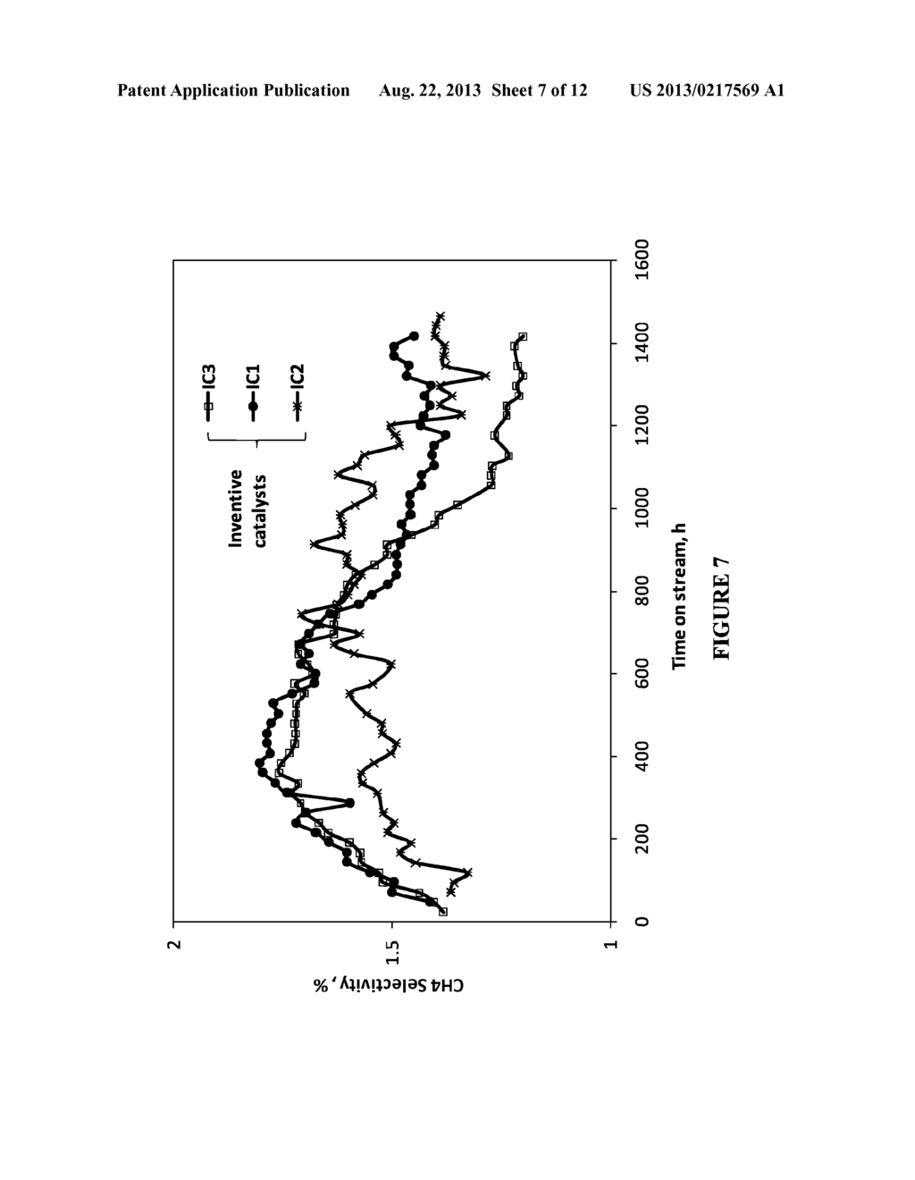 STABLE SLURRY BED FISCHER-TROPSCH CATALYST WITH HIGH SURFACE AREA AND     ACTIVITY - diagram, schematic, and image 08