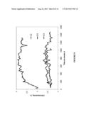 STABLE SLURRY BED FISCHER-TROPSCH CATALYST WITH HIGH SURFACE AREA AND     ACTIVITY diagram and image