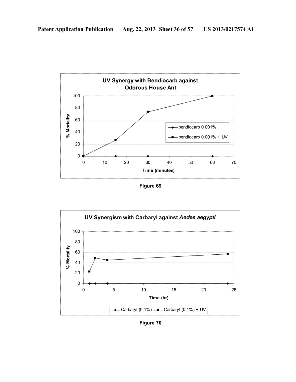 SYNERGISTIC PESTICIDE COMPOSITIONS - diagram, schematic, and image 37