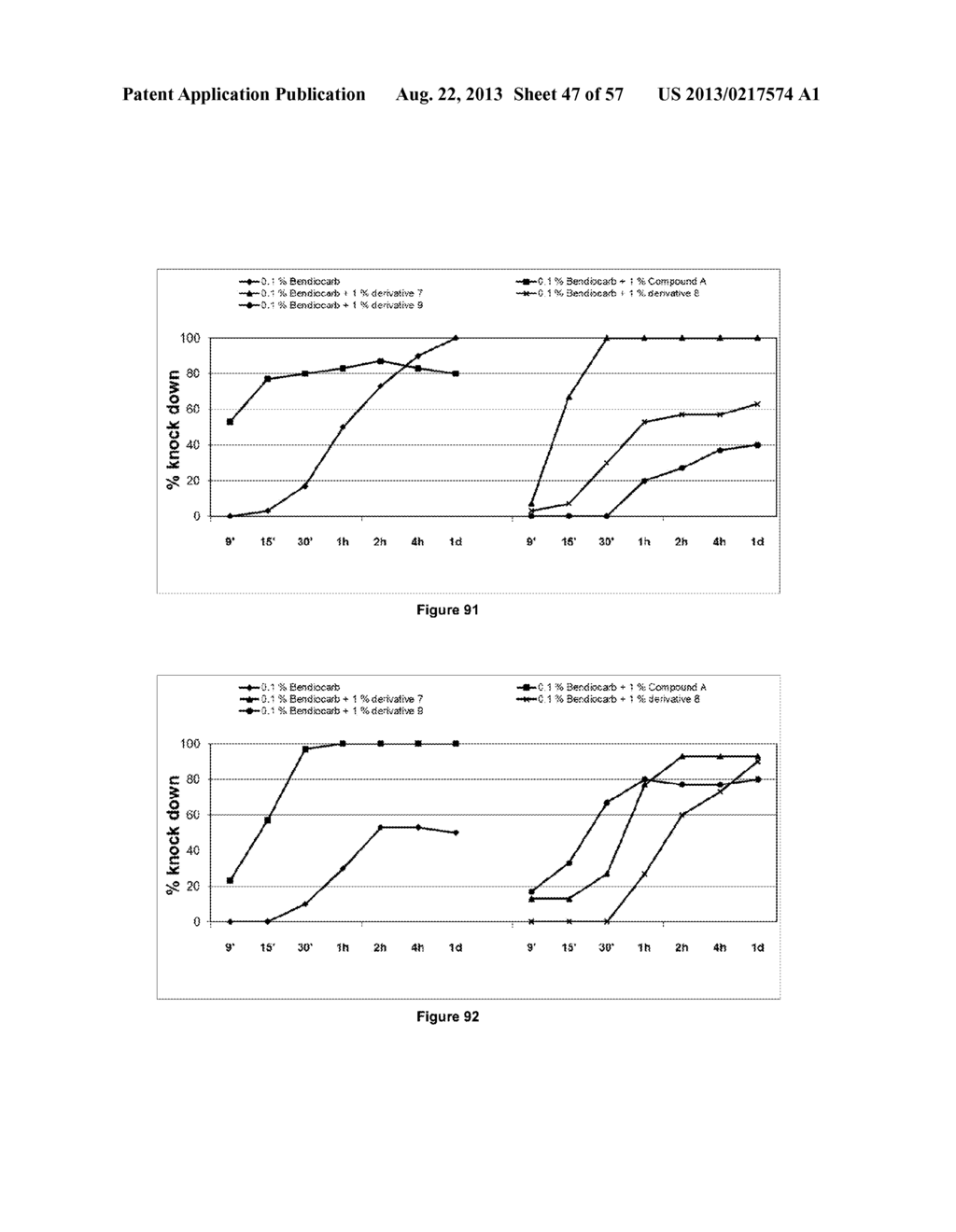 SYNERGISTIC PESTICIDE COMPOSITIONS - diagram, schematic, and image 48