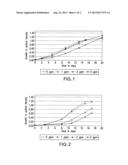 COMPOSITIONS FOR TREATING WATER SYSTEMS diagram and image