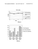 COMPOSITIONS FOR TREATING WATER SYSTEMS diagram and image