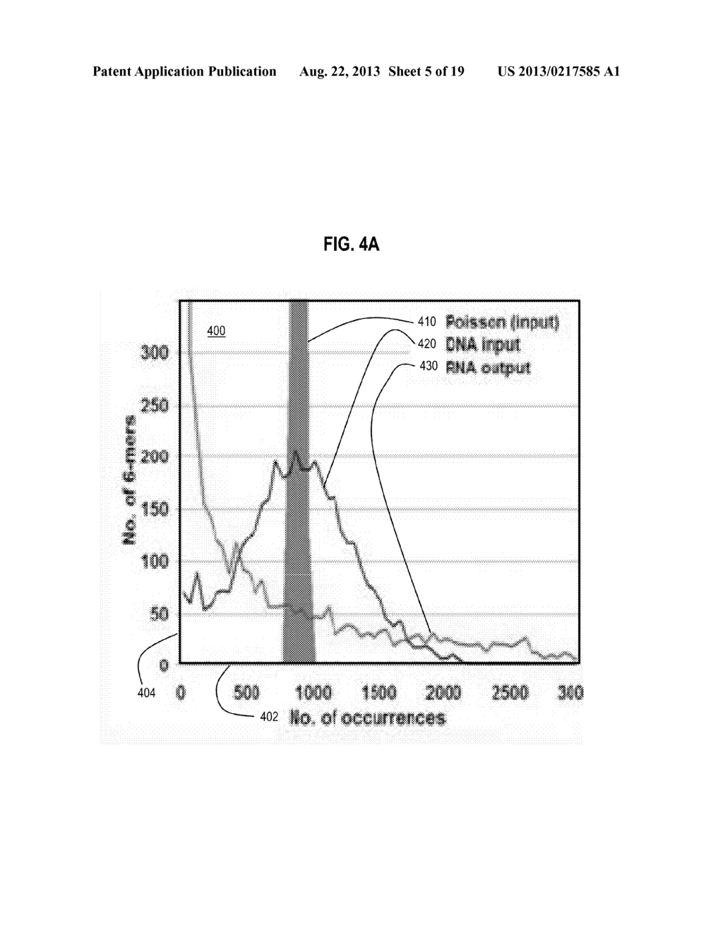 Quantitative Total Definition of Biologically Active Sequence Elements - diagram, schematic, and image 06