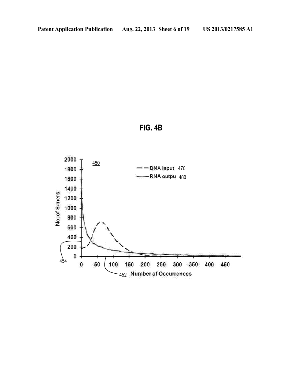 Quantitative Total Definition of Biologically Active Sequence Elements - diagram, schematic, and image 07