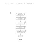 METHODS FOR IDENTIFYING AGENTS WITH DESIRED BIOLOGICAL ACTIVITY diagram and image