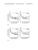 METHODS FOR DETERMINING A PROGNOSIS FOR SURVIVAL FOR A PATIENT WITH     LEUKAEMIA diagram and image