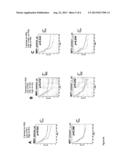 METHODS FOR DETERMINING A PROGNOSIS FOR SURVIVAL FOR A PATIENT WITH     LEUKAEMIA diagram and image