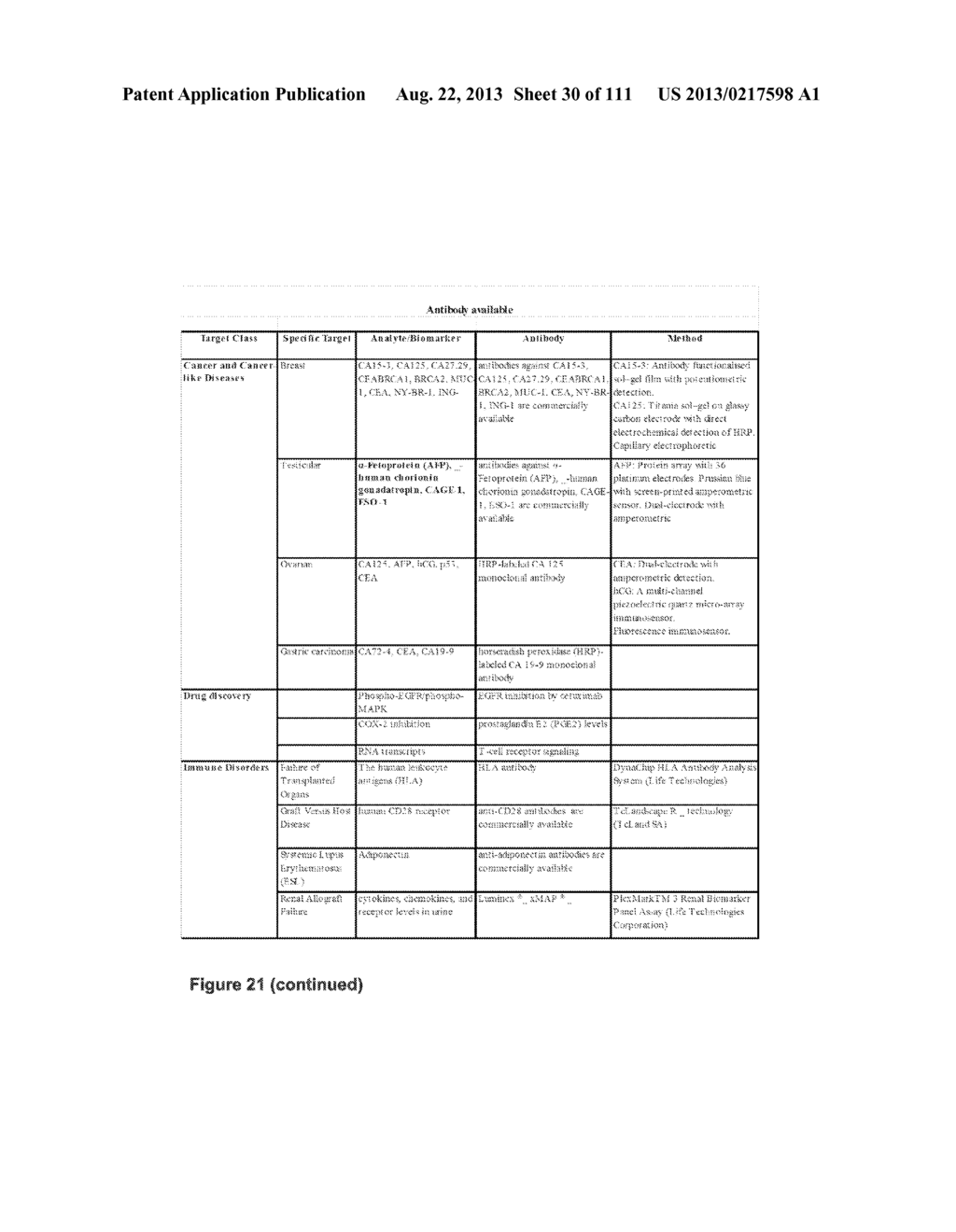 MICROPROCESSOR-CONTROLLED MICROFLUIDIC PLATFORM FOR PATHOGEN, TOXIN,     BIOMARKER, AND CHEMICAL DETECTION WITH REMOVABLE UPDATABLE SENSOR ARRAY     FOR FOOD AND WATER SAFETY, MEDICAL, AND LABORATORY APPLICATIONS - diagram, schematic, and image 31